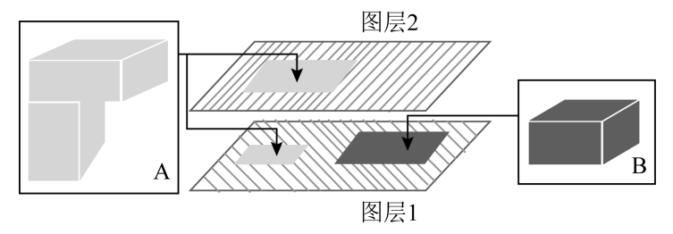 自动驾驶系统中视觉感知模块的安全测试的图4